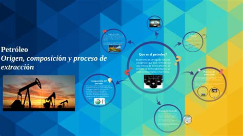 Petroleo Origen Composicion Y Proceso De Extraccion By Majo Gonzales