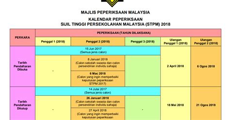 Melalui kenyataan media yang telah dikeluarkan oleh majlis peperiksaan malaysia (mpm) pada 2 mac 2019, tarikh keputusan sijil tinggi persekolahan malaysia (stpm). Jadual Waktu Peperiksaan STPM 2018 - PENDIDIKAN MALAYSIA