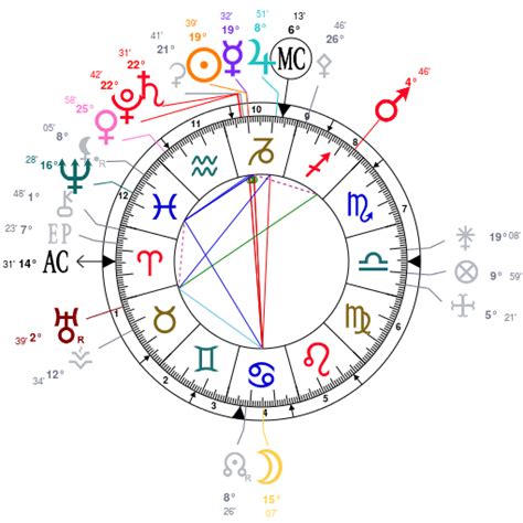 Mercredi 26 mai 2021 pleine lune en sagittaire ♐. Pleine Lune du 10 Janvier 2020 - Sophia Mézières Astro Conseil