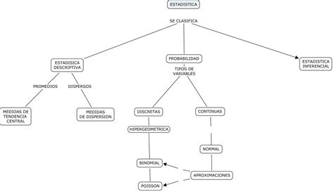 Estadistica Descriptiva Mapa Conceptual Estadistica Cloud Hot Girl