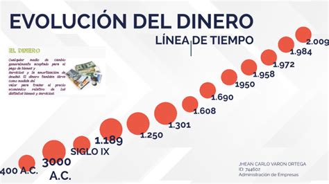 EvoluciÓn Del Dinero By Jhean Carlo Varón Ortega On Prezi