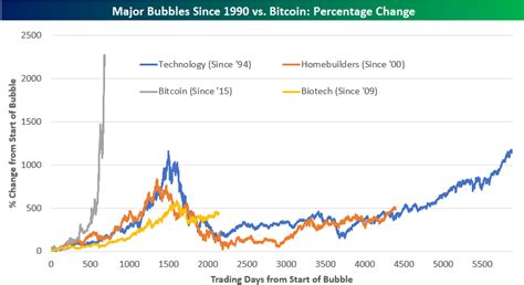 This is a positive signal… Bitcoin's nearly five-fold climb in 2017 looks very ...