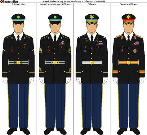 The Regular Dress Uniforms Issued To All United States Army Personnel