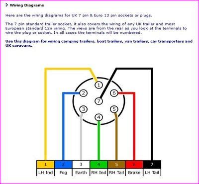 Trailer wiring diagrams showing you the typical wiring for most single axle trailer and tandem axle trailers. Wire Diagram Trailer on Cr4 Thread Wiring Harness Conversion U S To European | Boat trailer ...
