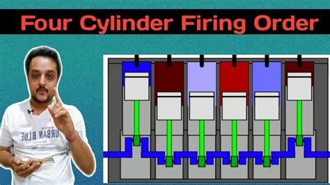 How Four Cylinder Firing Order Works Youtube