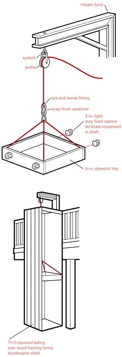 How To Make A Dumbwaiter Pulley Diy Deck Attic Lift
