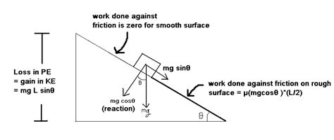 The Upper Half Of An Inclined Plane Of Inclination θ Is Perfectly