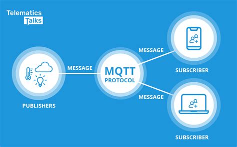 MQTT protocol — Navixy Talks