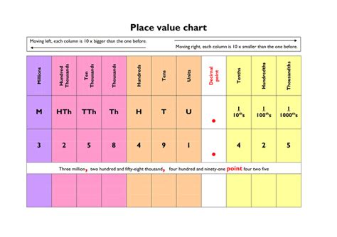 Place Value Chart Download Free Documents For Pdf Word And Excel