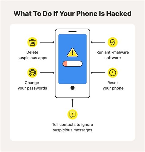 What To Do If A Hacker Has Your Phone Number Red Team Security Blog