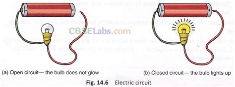 Electricity And Circuits Class 6 Notes Science Chapter 12 Learning Simply
