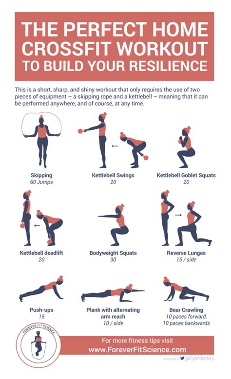The Perfect Home Crossfit Workout To Build Your Resilience Infographic