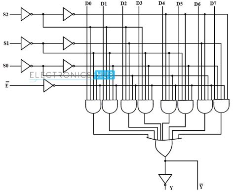 A decoder is a combinational logic circuit that is used to change the code into a set of signals. 8x1 Mux Logic Diagram - Wiring Diagram Schemas