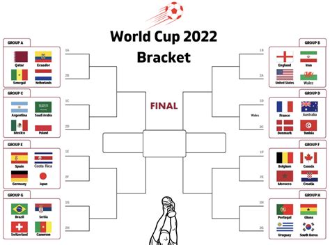 Fifa World Cup 2022 Bracket Printable And Pdf World Cup Schedule World