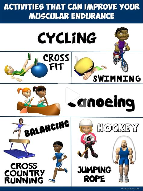 Pe Poster Activities That Can Improve Your Muscular Endurance In 2020