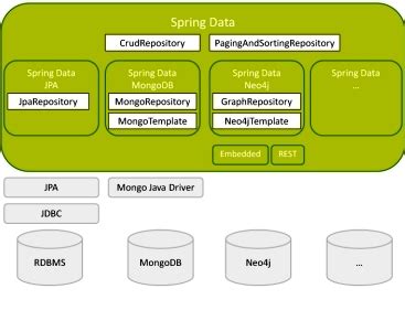 What S The Difference Between Jpa And Spring Data Jpa Gang Of Coders