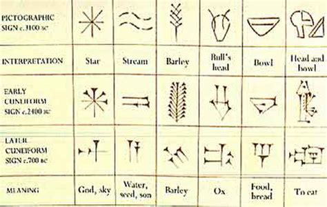 Babylonian Alphabet Alphabet Writing Sign Language Al