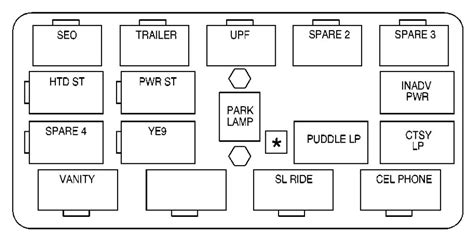 Esquema Caja De Fusibles Cadillac Escalade 2001 2002 Caja De