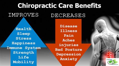 20 Amazing Benefits Of Chiropractic Care Quick Adjustments