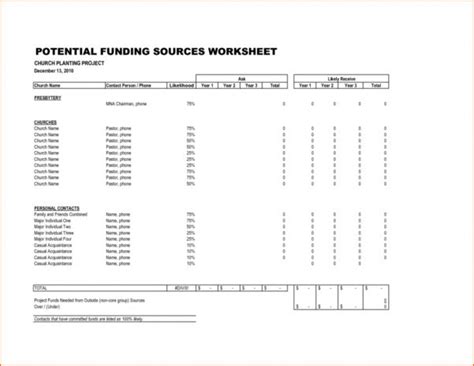 camp budget spreadsheet google spreadshee camp budget