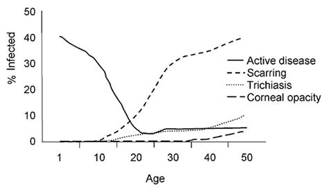 Figure 1 Contribution Of Sex Linked Biology And Gender Roles To