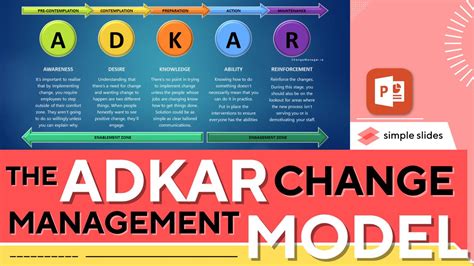 Using The Adkar Model For Change Management
