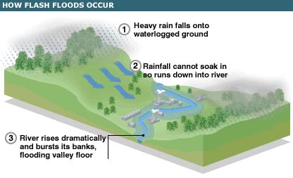 A flash flood warning is in effect for west central hancock county (il), clark county (mo) and scotland county (mo) through 6:15 pm monday. Reprint of BBC Article Subheading Goes Here
