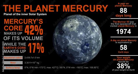 Educational Poster About The Planet Mercury Inner Solar System