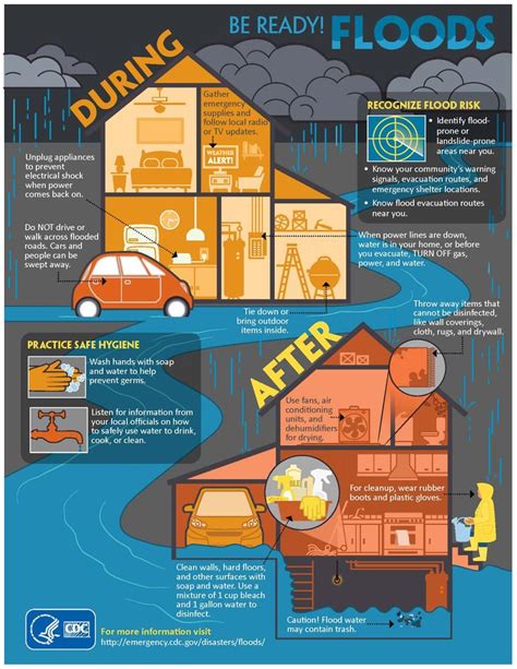 Place It Safe And Stay Healthy Before During And After Flooding