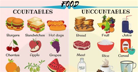 Countable And Uncountable Food Helpful List Examples 7ESL