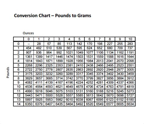 Free 6 Sample Gram Conversion Chart Templates In Pdf