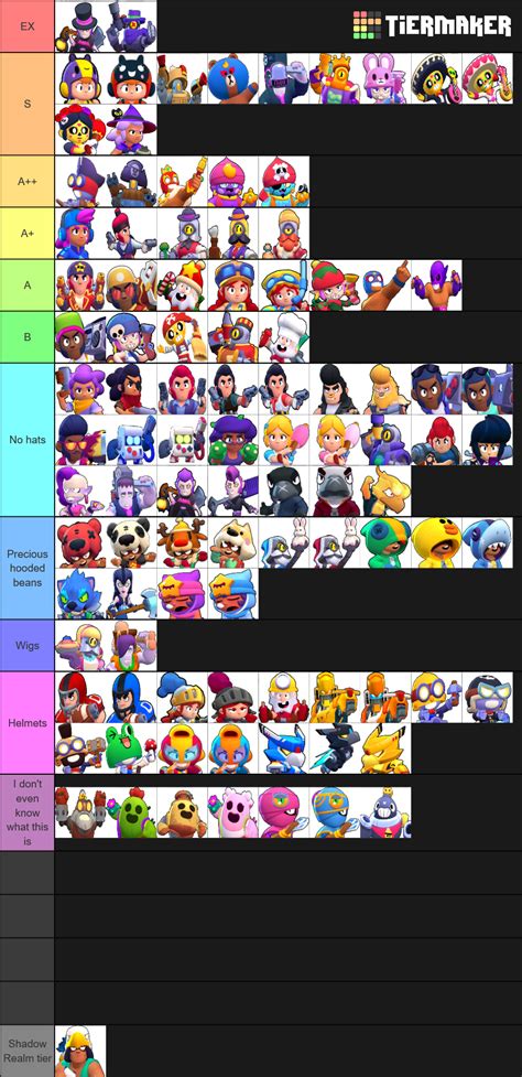 Keep your post titles descriptive and provide context. The definititive hat tier list : Brawlstars