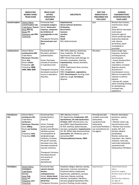 Careplan Medication List Pdf Medical Specialties Diseases And