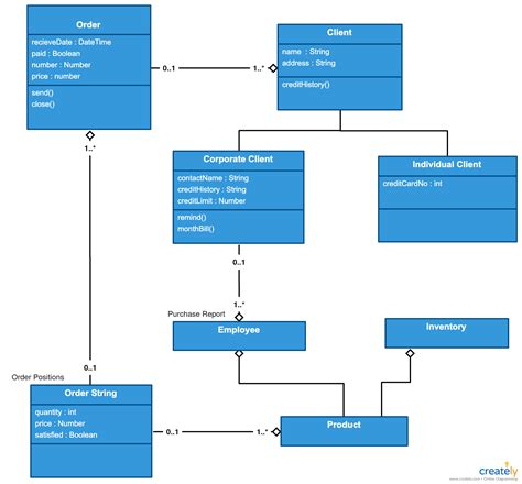 Uml Class Diagram Tutorial Pdf Australian Guidelines Cognitive Examples Sexiz Pix