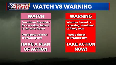 Severe Weather Awareness Week Watch Vs Warnings Abc 36 News