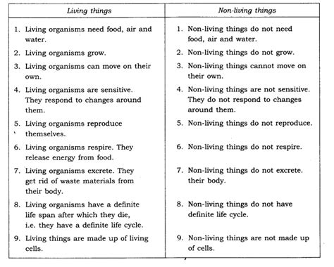 Ncert Solutions For Class 6 Science Chapter 9 The Living Organisms And
