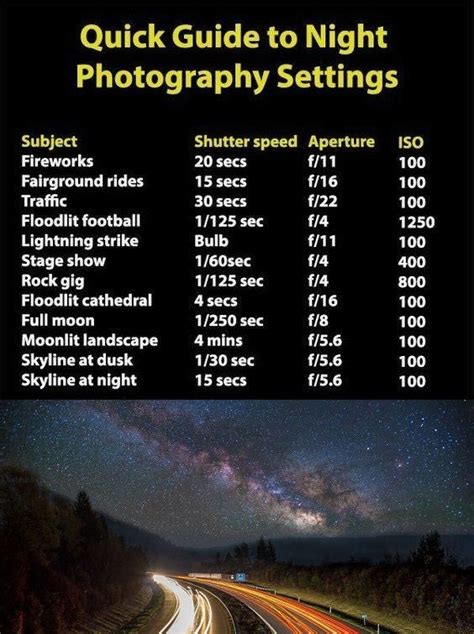 Quick Guide To Night Time Photography Cheat Sheet Studypk Hot Sex Picture