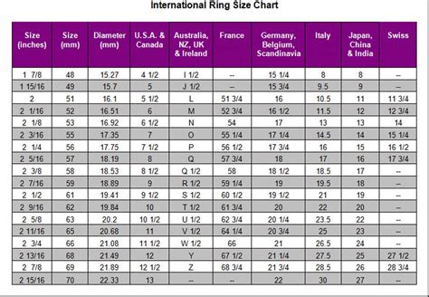 Figure Out Ring Size International Ring Size Chart How To Etsy Ring