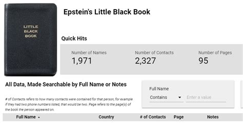 Epstein S Little Black Book