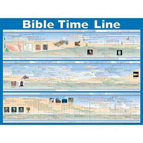 Bible Time Line Wall Chart Chula Vista Books