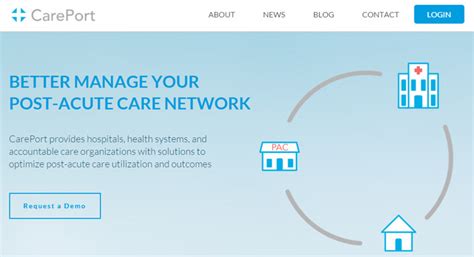Careport Health Raises 2m For Its Post Acute Care Transition Tool