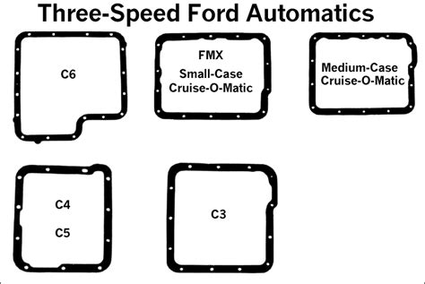 Ford Fmx Automatic Transmission Identification