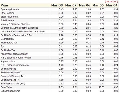 Penny stocks are mainly characterised by its low market price (below rs.50 per share). Top Penny stocks for 2010 Best NSE BSE Penny share India ...