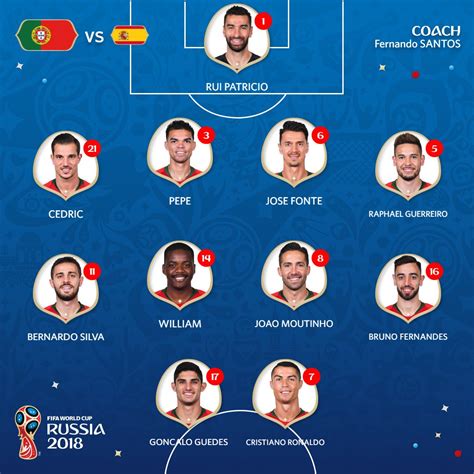 Starting Line Up Portugal Vs Spain Footballnus Stay Updated On The