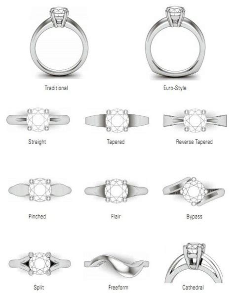 Ring Shank Style Names Of Different Ring Shank Styles Tutorial