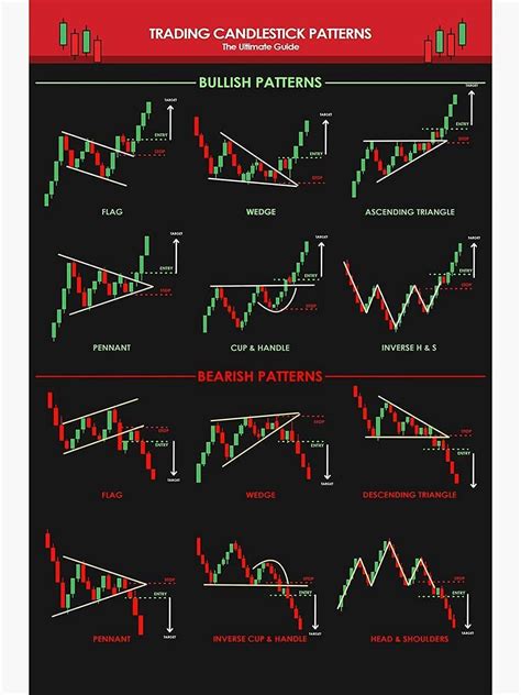 Centiza Candlestick Patterns For Traders Ultimate Algeria Ubuy