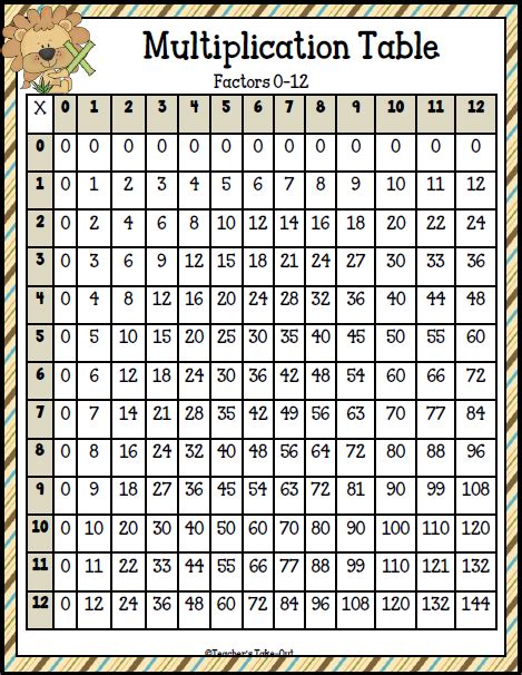 Calendar June Printable Multiplication Chart 0 12