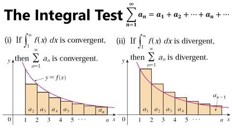 Infinite Sequences And Series The Integral Test And Estimate Of Sums