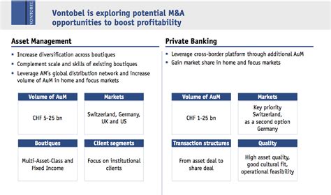Whether you're starting a company, planning for your retirement, or want to ensure your loved ones will. Vontobel vor Grossübernahme