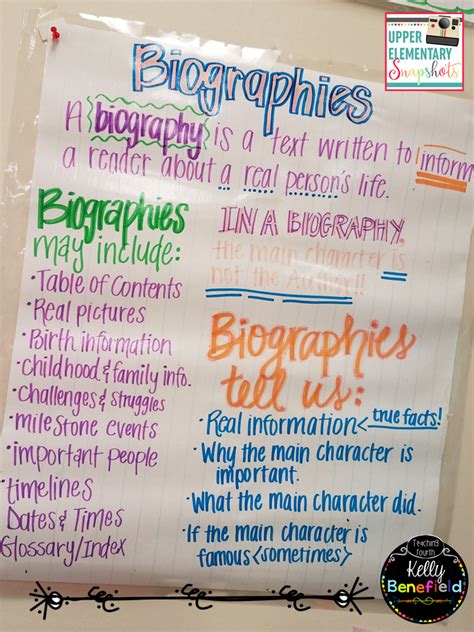 Teaching Biographies Activities And Ideas Upper Elementary Snapshots